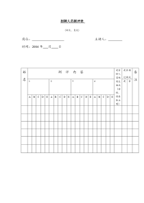 招聘人员测评表