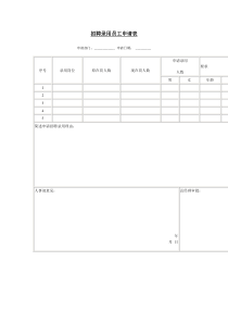 招聘录用员工申请表