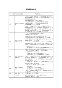 资格等级标准表