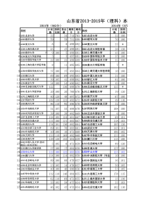 山东省2013-2015年(理科)本科一批院校投档情况统计表