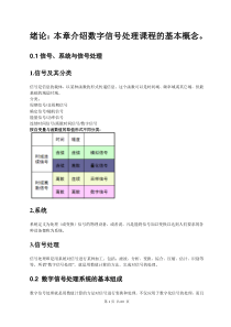 (完整版)数字信号处理复习总结-最终版