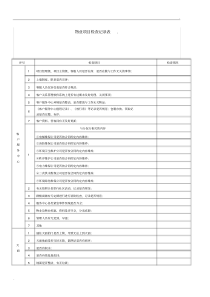 物业项目检查记录表(20200530124459)