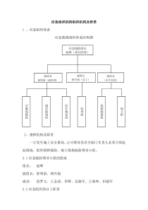 应急组织机构组织机构及职责