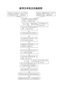 检验科各专业工作流程