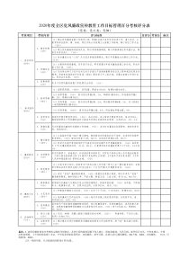 2020年度全区党风廉政宣传教育工作目标管理百分考核评分表党委党工委党组派驻纪检组