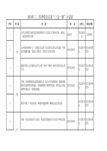 2020年三四季度党支部三会一课计划表