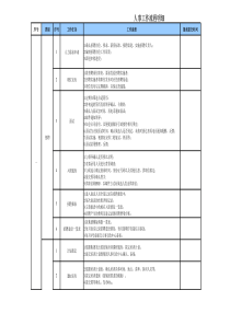人事工作流程明细