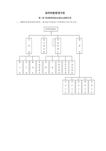 XX销售管理手册（新）