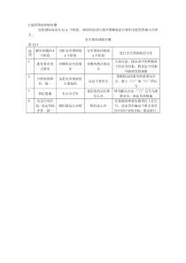 危险预知训练步骤(P219)(精)