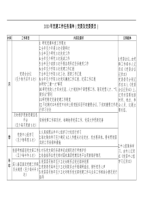 党建2020年党建工作任务清单