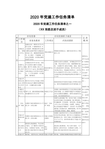 [doc文档可编辑]2020年党建工作任务清单