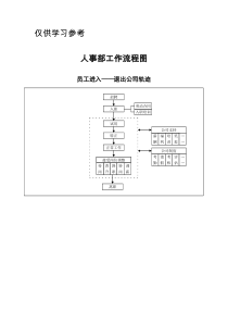 企业人事工作流程图