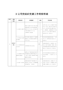 X公司党组织党建工作考核明细