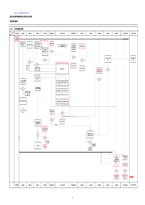 ××啤酒有限公司计划手册计划流程图(1)