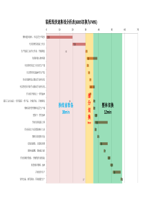 装配快速换线-流程改善分析