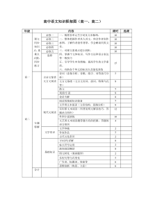 高中语文知识框架图