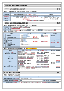 2019一建《项目管理》葵花宝典