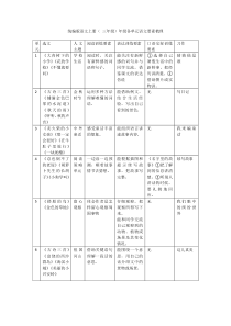 统编版语文上册三年级级单元要素梳理