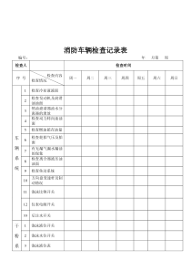 (完整版)消防车辆每日检查记录表