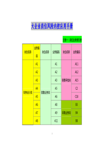 《大企业岗位风险内控应用手册》4[1]-215