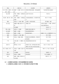 保育员消毒工作流程中文版