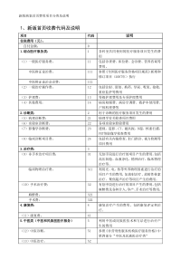 新版病案首页费用项目分类及说明