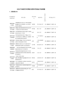 2008年泌尿外科国家自然科学基金中标课题