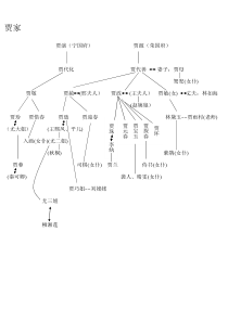 红楼梦人物关系图