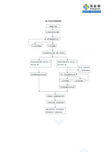 施工项目成本控制流程图secret全文案例分析电子版