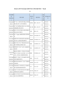 XXXX国家自然科学基金管理科学分类一览表全文案例分析电子版