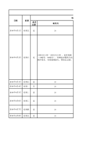 XXXX年第2季度4月视频完整性统计表全文案例分析电子版