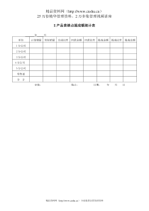 X产品营销点提成额统计表全文案例分析电子版