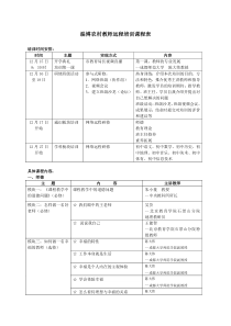 下载doc文档淄博培训课程制作表全文案例分析电子版