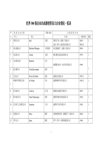 世界500强企业在成都投资设立企业情况一览表全文案例分析电子版