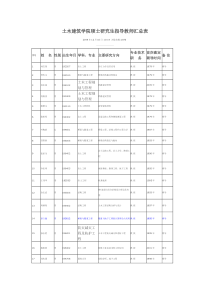 中南大学土木建筑学院硕士研究生指导教师汇总表全文案例分析电子版