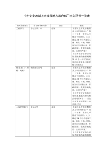 中小企业改制上市涉及地方政府部门出文环节一览表全文案例分析电子版