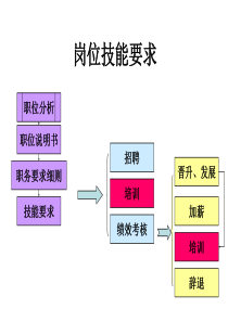 培训图表全文案例分析电子版