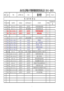 元厚小学十二五教师继续教育培训记录z总表XXXX2全文案例分析电子版