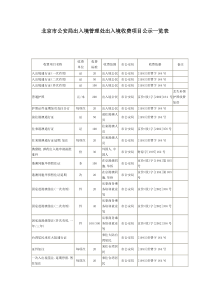 北京市公安局出入境管理处出入境收费项目公示一览表全文案例分析电子版