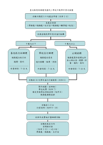 台北县莺歌镇凤鸣国民小学校外教学作业流程图全文案例分析电子版