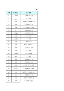 叶东老师XXXX年7月前危机管理培训合作情况表全文案例分析电子版