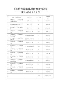 各房地产开发企业商品房网络待售面积统计表全文案例分析电子版