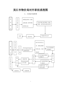 吴江市物价局对外职权流程图全文案例分析电子版