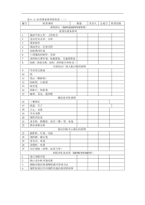 培训准备事项检查表二全文案例分析电子版