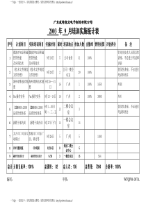 培训实施统计表全文案例分析电子版