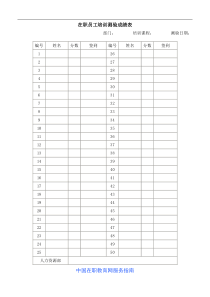 复件在职员工培训测验成绩表全文案例分析电子版