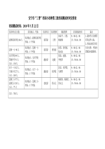 安宁市三普培训小语种第三批培训测试时间安排表全文案例分析电子版