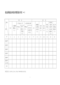 就业再就业和培训情况统计表一全文案例分析电子版