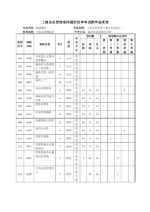 工商企业管理相沟通班自学考试教学进度表全文案例分析电子版