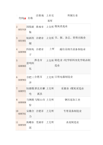 安徽省上市公司简介